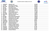 Classifica Annuale per Società 2014-2015