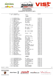 Classifica Velocità - 2 Horn Downhill Vist Cup