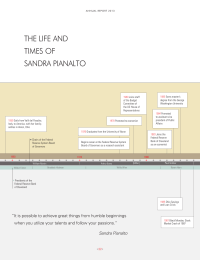 the life and times of sandra pianalto