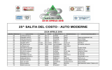 25^ SALITA DEL COSTO - AUTO MODERNE