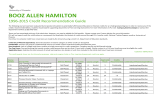BOOZ ALLEN HAMILTON  1996‐2015 Credit Recommendation Guide