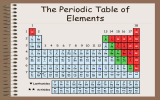 The Periodic Table of Elements I Te