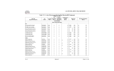 Table 3.11-1—List of Environmentally Qualified Electrical/I&amp;C Equipment Sheet 1 of 137