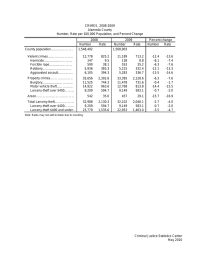 CRIMES, 2008-2009 Alameda County Number, Rate per 100,000 Population, and Percent Change 2008