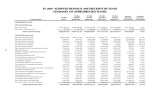 FY 2007 ADOPTED REVENUE AND RECEIPTS BY FUND