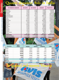 Quanti donatori Avis in Italia E quanti nel nostro Veneto