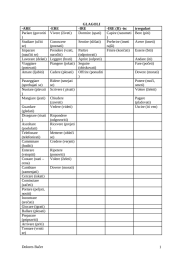 GLAGOLI -ARE -ERE -IRE -IRE (II) -isc irregulari Parlare (govoriti