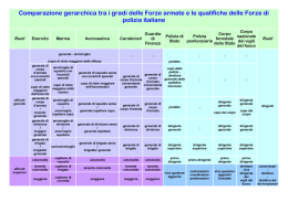 Comparazione gerarchica tra i gradi delle Forze armate e le