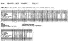 CSTP linea 1