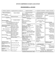 ORGANIGRAMMA 2015_2016 da finire