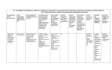 Procedimenti amministrativi - UOC Amministrazione e Affari