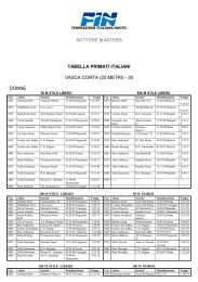 settore masters tabella primati italiani vasca corta (25 metri)