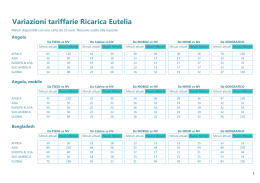 Consulta qui le Variazioni Tariffarie in