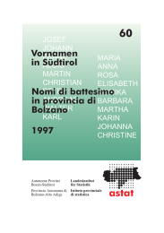 Vornamen in Südtirol Nomi di battesimo in provincia di Bolzano 1997