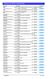 Elenco per Nome Commerciale - AIFA Agenzia Italiana del Farmaco