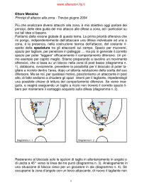 www.allenatori.fip.it Ettore Messina Princìpi di attacco alla zona