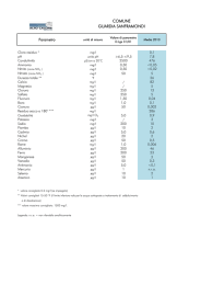 COMUNE GUARDIA SANFRAMONDI