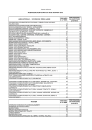 Verifica i tempi di attesa