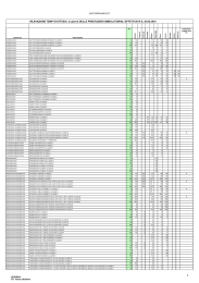 1 RILEVAZIONE TEMPI D`ATTESA ( in giorni) DELLE PRESTAZIONI