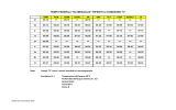 Tabella dei tempi federali 2005