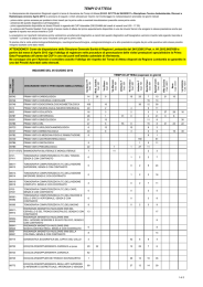 TEMPI D`ATTESA - Azienda Ospedaliera Spedali Civili di Brescia