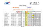 Classifica dopo 4a prova barca