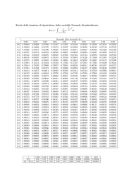 Tavole della funzione di ripartizione della variabile Normale