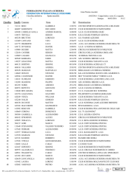 Spada maschile - Federazione Italiana Scherma