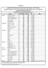 Quantità Prezzo plv Note Coltura Produzione in q/ha e prezzo al