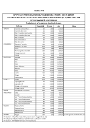 Quantità Prezzo plv Note Coltura Produzione in q/ha e prezzo al