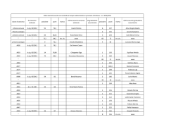 Ultimi docenti nominati ATP KR per sito WEB