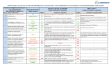 Tabella sintetica di confronto tra Reg. (CE) 606/2009 sul vino