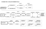 SCHEMA per l`analisi grammaticale