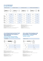 viti autoperforanti