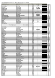 NOME ITALIANO NOME SCIENTIFICO Cod. EURING Anello