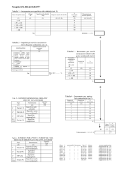 Istruzioni per la compilazione del modello d.m. ll.pp. 801/77