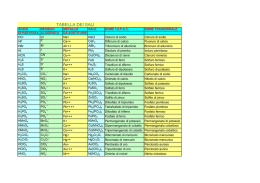 tabella dei sali - Laboratorio di fisica