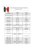 Ministri del Regno d`Italia - archivio dell`area Istruzione