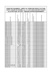 Piano pagamenti fatture certe liquide ed esigibili alla data del 31/12