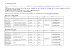 GLOTTODIDACTICS The classes of Glottodidactics will begin on Sat