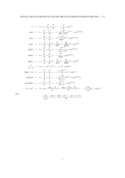 TAVOLA DEGLI SVILUPPI DI TAYLOR DELLE FUNZIONI
