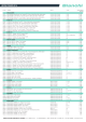 Listino Prezzi Bianchi 2016