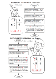 Spiegazione delle divisioni con divisore a una cifra