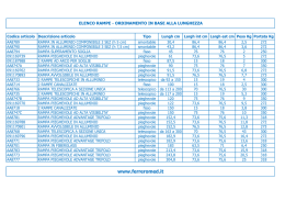 Elenco rampe ordinato per lunghezza