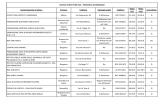 Elenco delle Residenze Sanitarie Assistenziali (RSA)