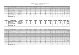 Classifiche finali Regolarità Gruppo 5 2015