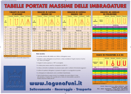 tabella portate massime