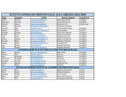 ELETTI CONSIGLIO PROVINCIALE ACLI AREZZO 2016-2020