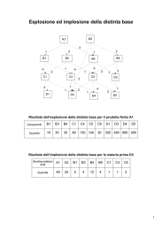 Esplosione ed implosione della distinta base