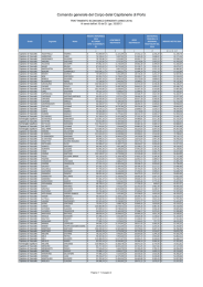 Trattamento economico dirigenti &ndash; anno 2014